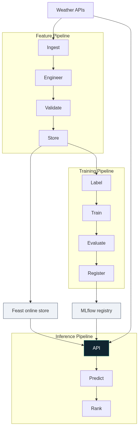 Project screenshot