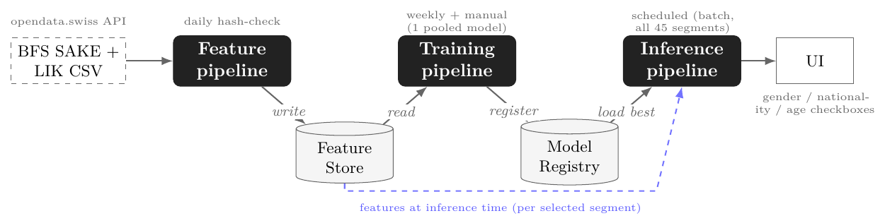 Project screenshot